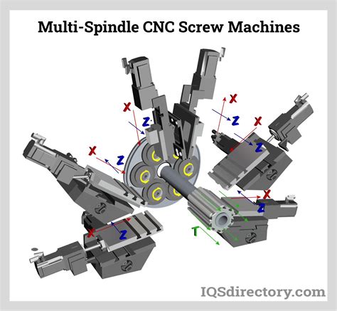 cnc screw machine parts|multi spindle automatic screw machines.